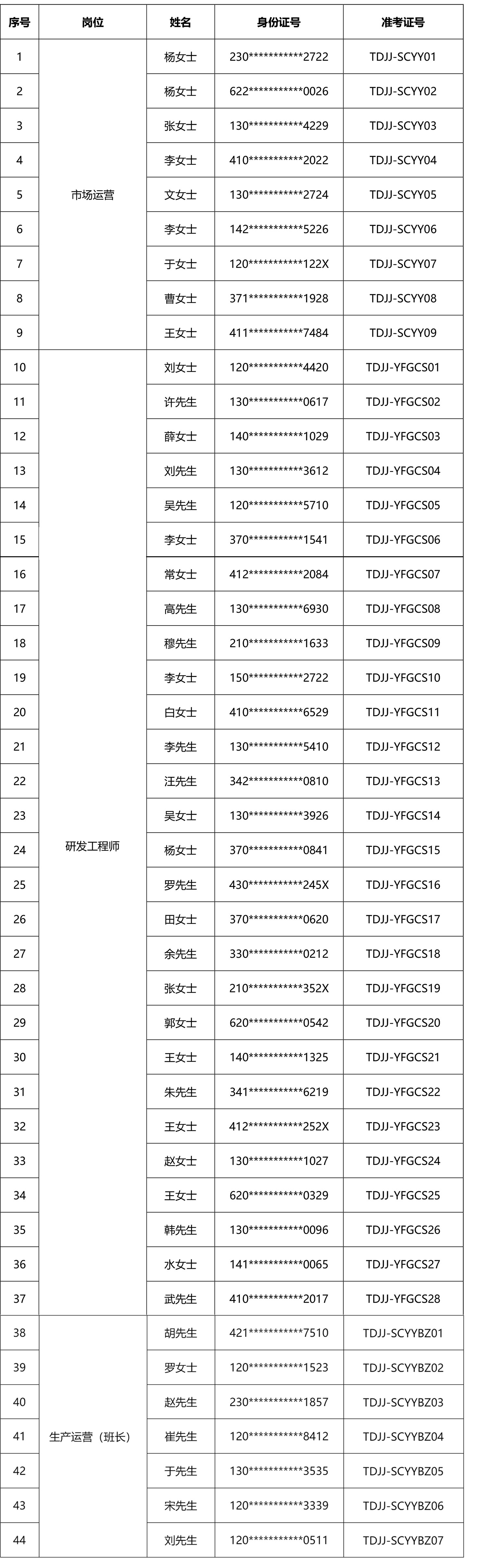 2026年天津泰达洁净材料有限公司社会化公开招聘笔试的通知-官网发布-0430-1-s.jpg
